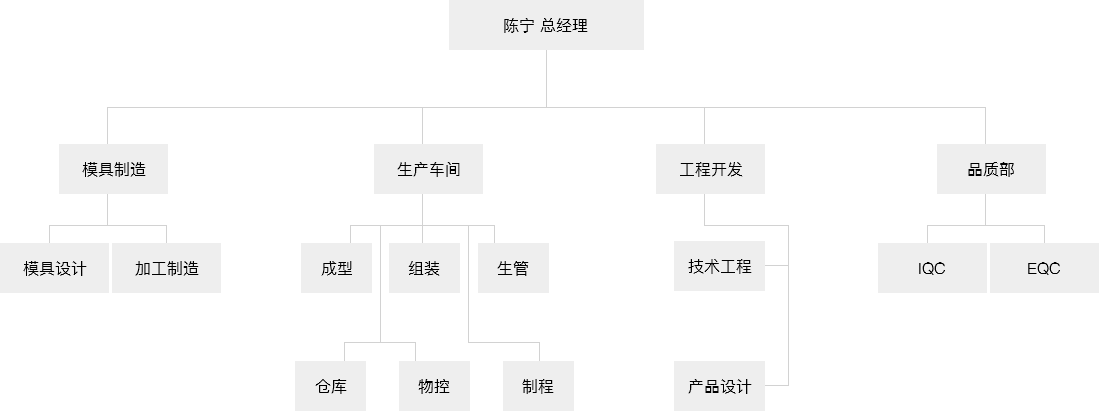 未標(biāo)題-5.png